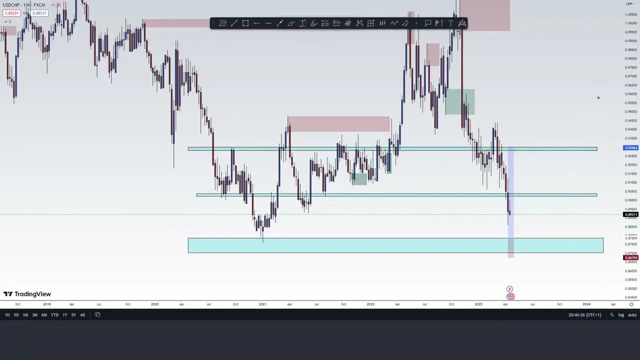 ANALISIS DIARIO #forex #forexsignals