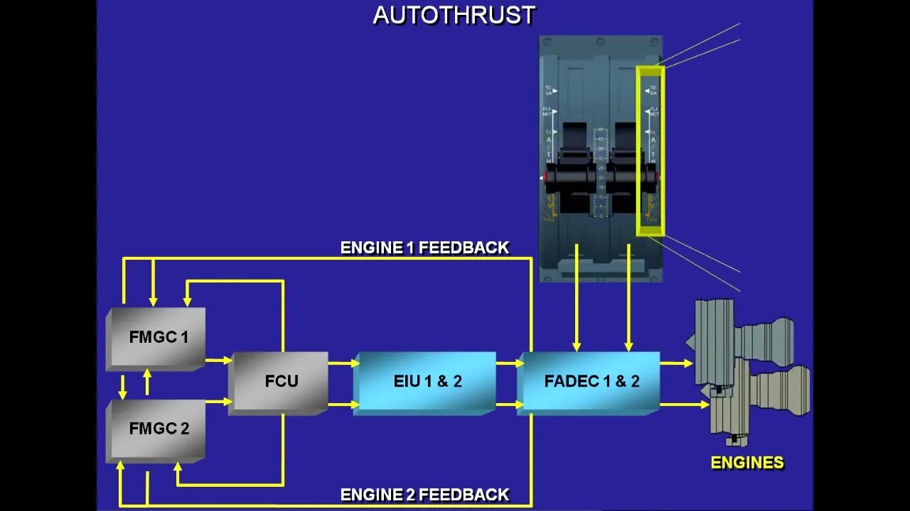 Auto Flight System presentation