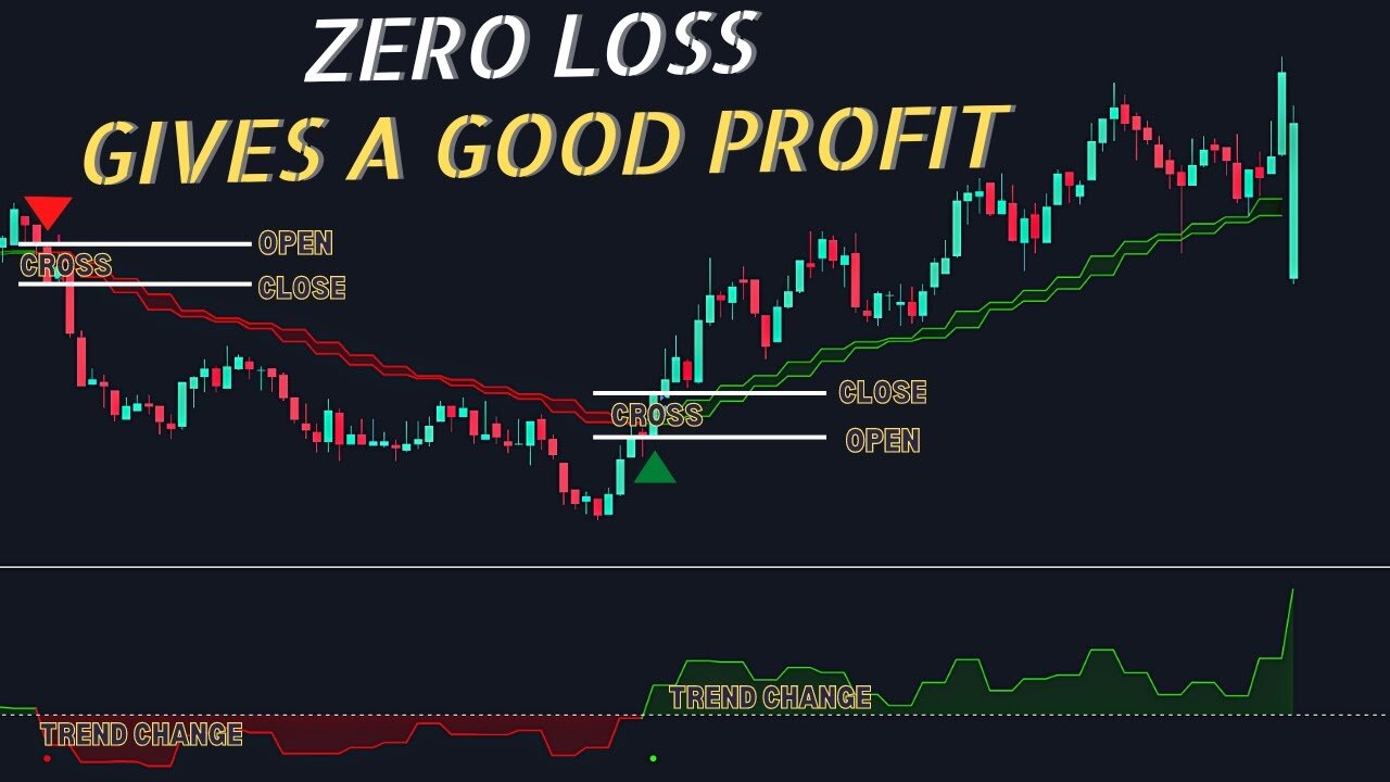 Best tradingview indicator : Open Close Cross Strategy : scalping trading strategy