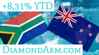 South African Rand/New Zealand Dollar | Technical Resistance | ($ZAR/NZD)