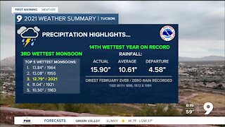 Another chance of showers returns to the forecast