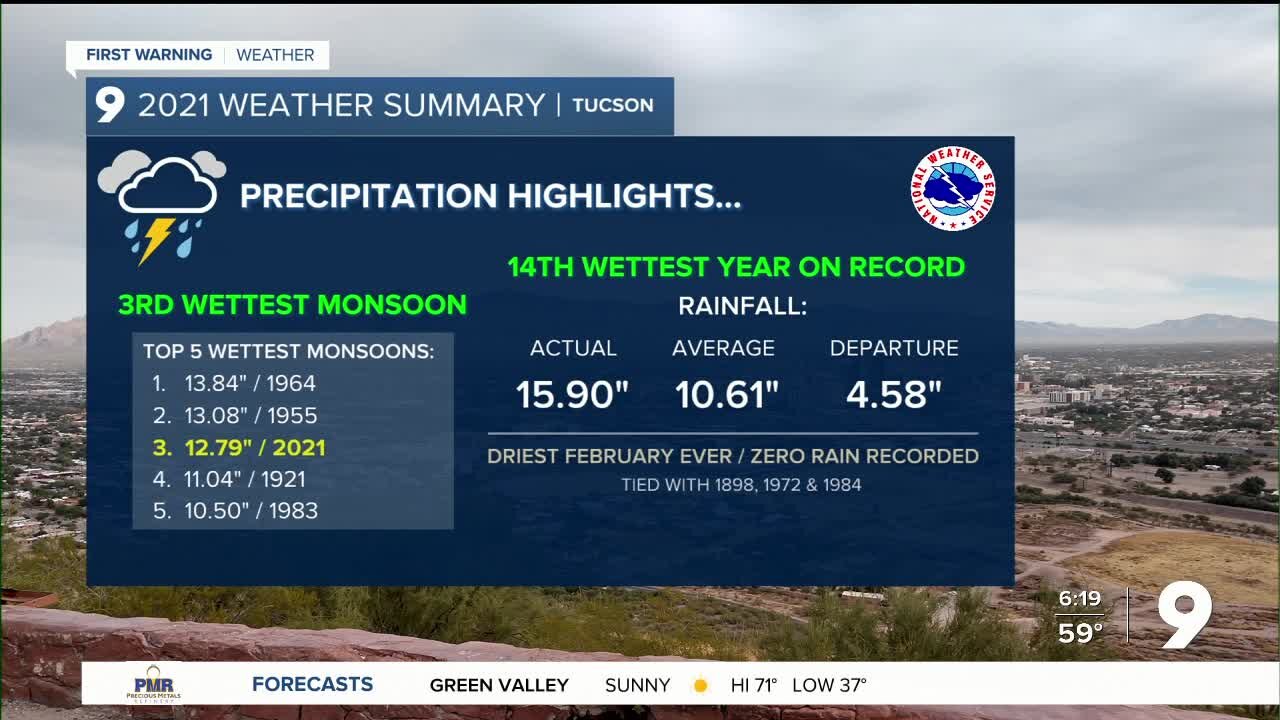 Another chance of showers returns to the forecast