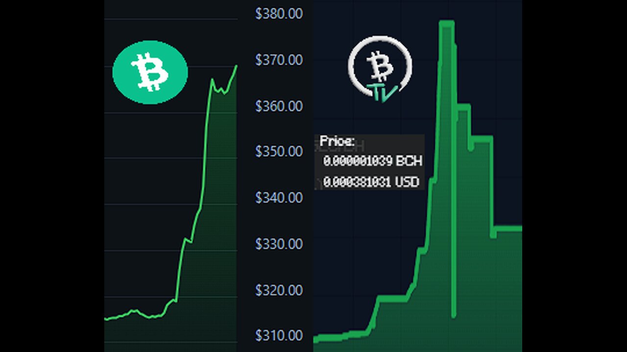 Giving away Bitcoin & Tokens! $125 Bitcoin Chess Tournament!