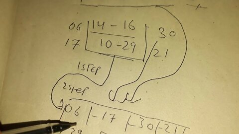 how i solve euro millions jackpot 2 steps