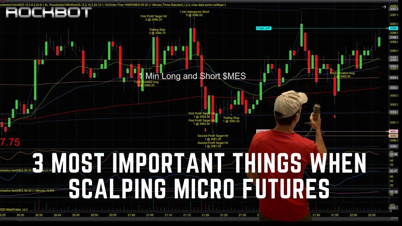 Must Watch. The 3 most important things in scalping the Micros for daily income.