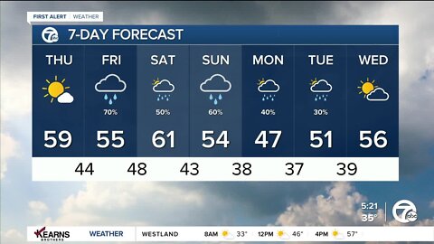 Detroit Weather: Another cold morning with a mild finish