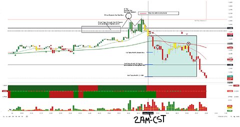 IM Mastery Academy | Colors | GBPUSD 2023-05-24