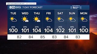 Storm chances are back this week