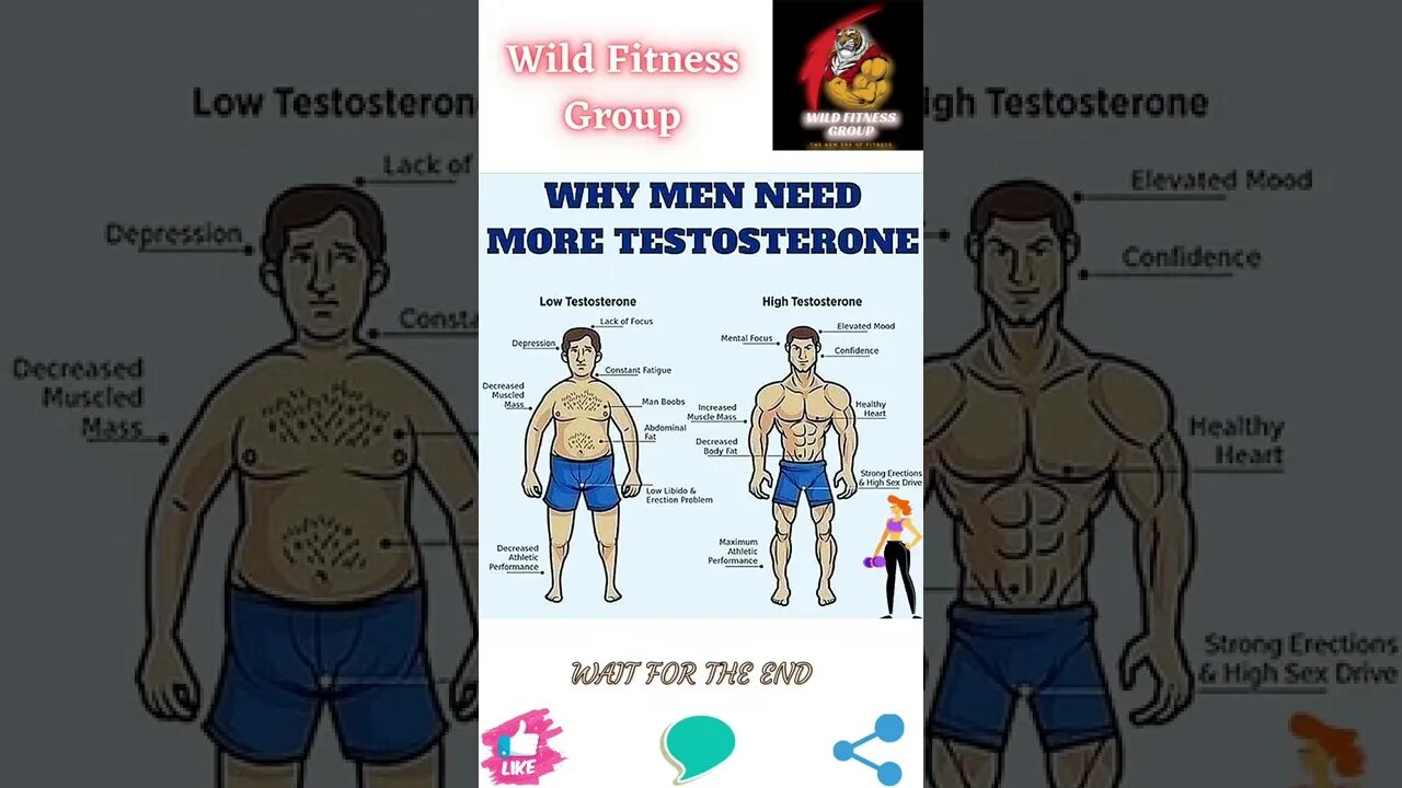 🔥Why men need more testosterone🔥#shorts🔥#wildfitnessgroup🔥5 August 2022🔥