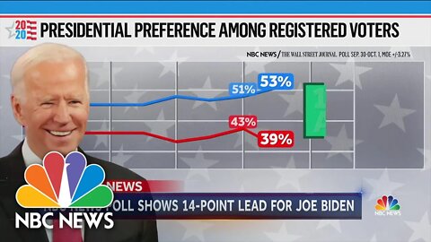 Trump's Trailing In The Polls - "Come On Man"
