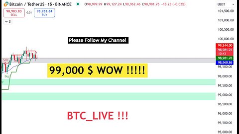 Real Time Stream-Live Bitcoin BTC/USDT Trading: 15-Minute Strategy -High Win Rate