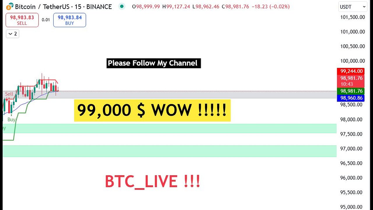 Real Time Stream-Live Bitcoin BTC/USDT Trading: 15-Minute Strategy -High Win Rate