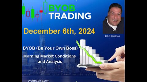 December 6th, 2024 BYOB Morning Market Conditions and Analysis. For educational purposes only.