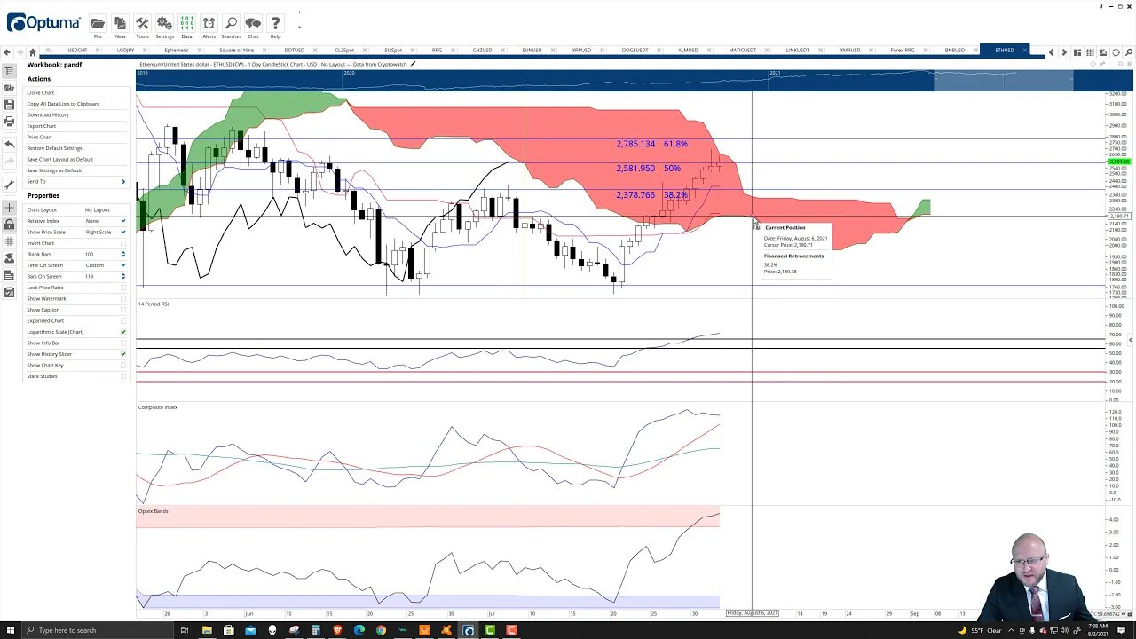 Ethereum (ETH) Cryptocurrency Price Prediction, Forecast, and Technical Analysis - Aug 2nd, 2021