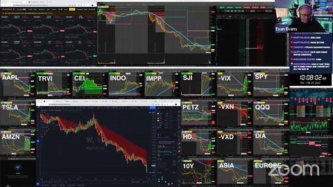 LIVE: Day Trading a Crashing Market! $SPY $VIX $INDO $IMPP $CEI (FEB 24, 2022)