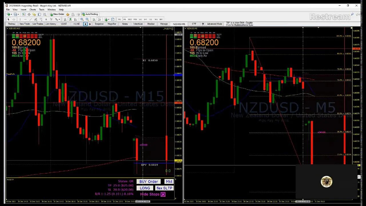 Live Trading& Forecast ( Crypto Indices Metals Forex- Tonight