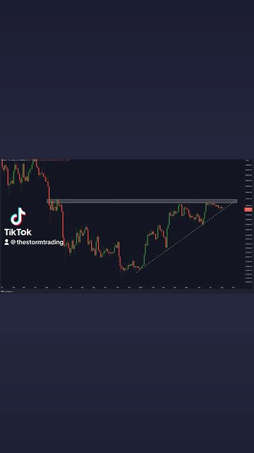 🔴 There is a huge #Bitcoin breakout coming