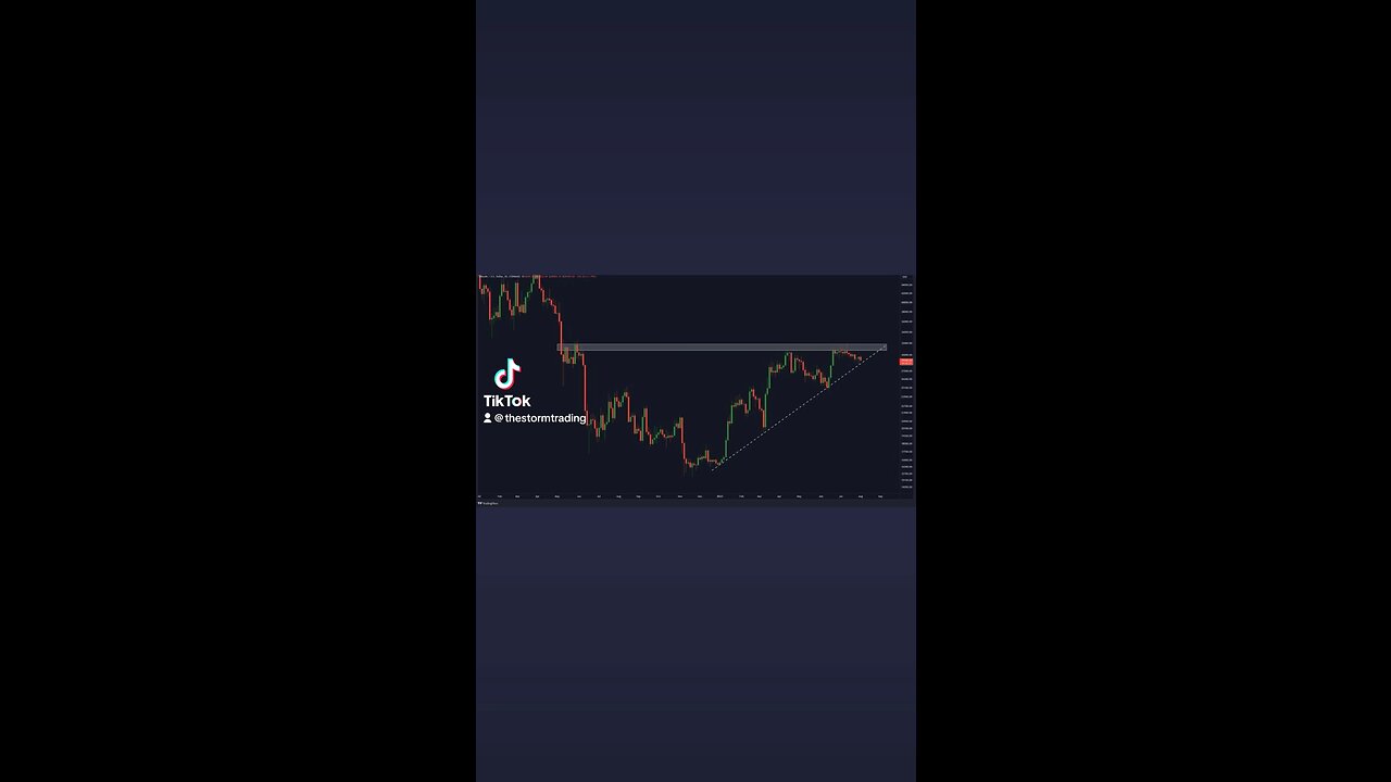 🔴 There is a huge #Bitcoin breakout coming