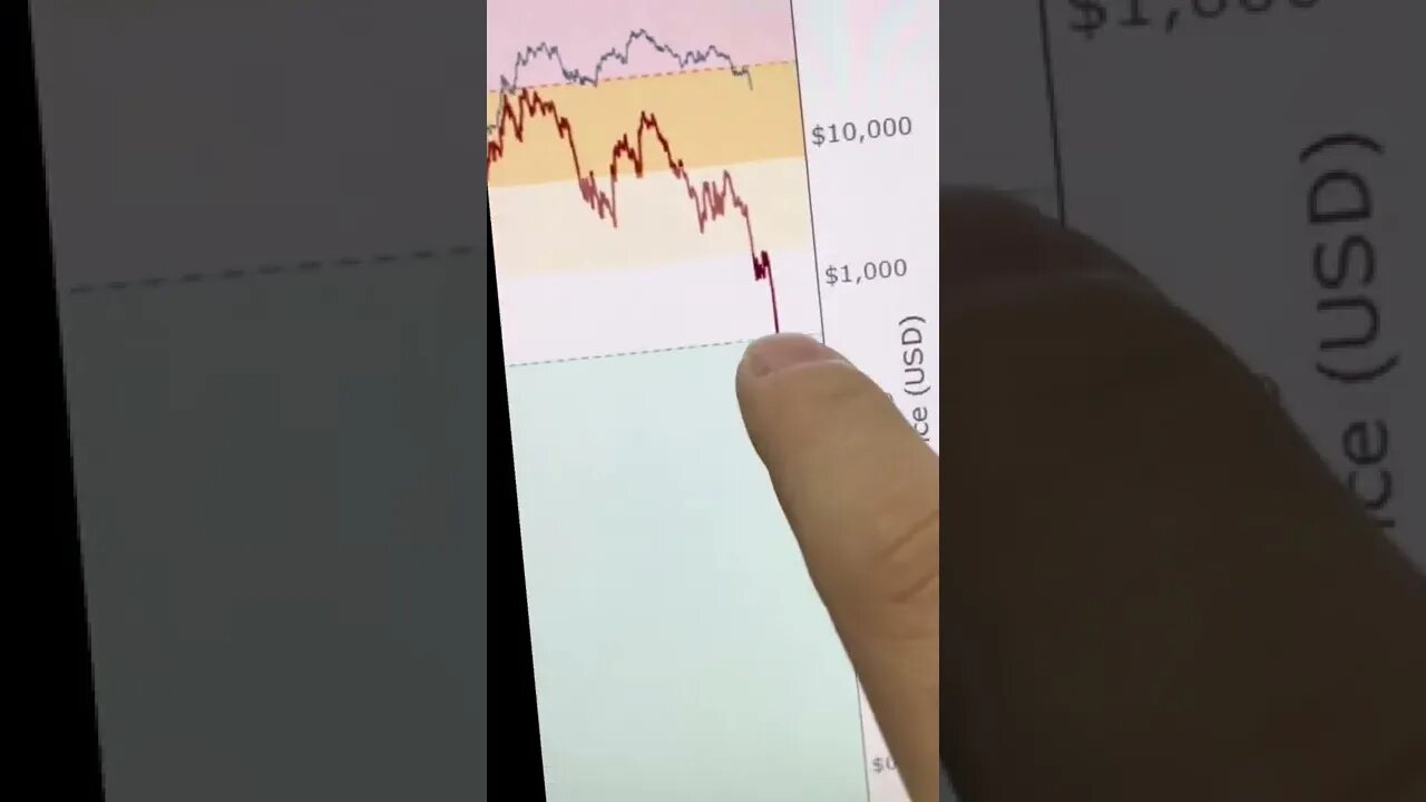 Bitcoin já era