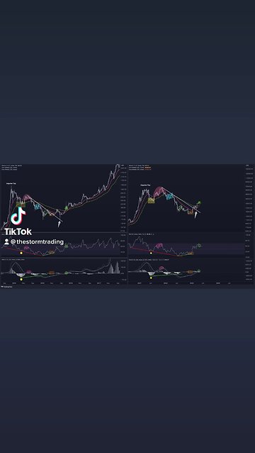 BITCOIN STRUCTURE UPDATE🚨