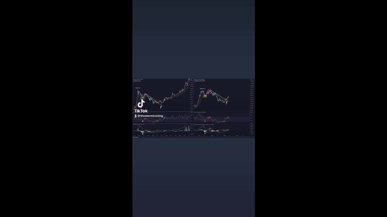 BITCOIN STRUCTURE UPDATE🚨
