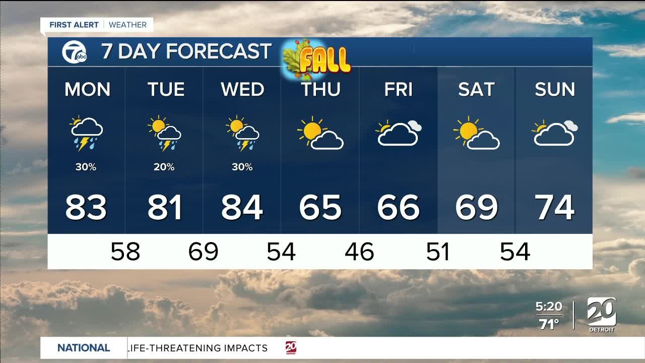 Detroit Weather: Morning showers & storms