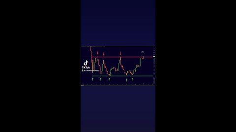#Bitcoin Season around the Corner🚨