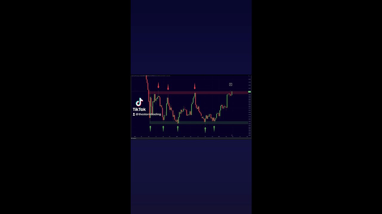#Bitcoin Season around the Corner🚨