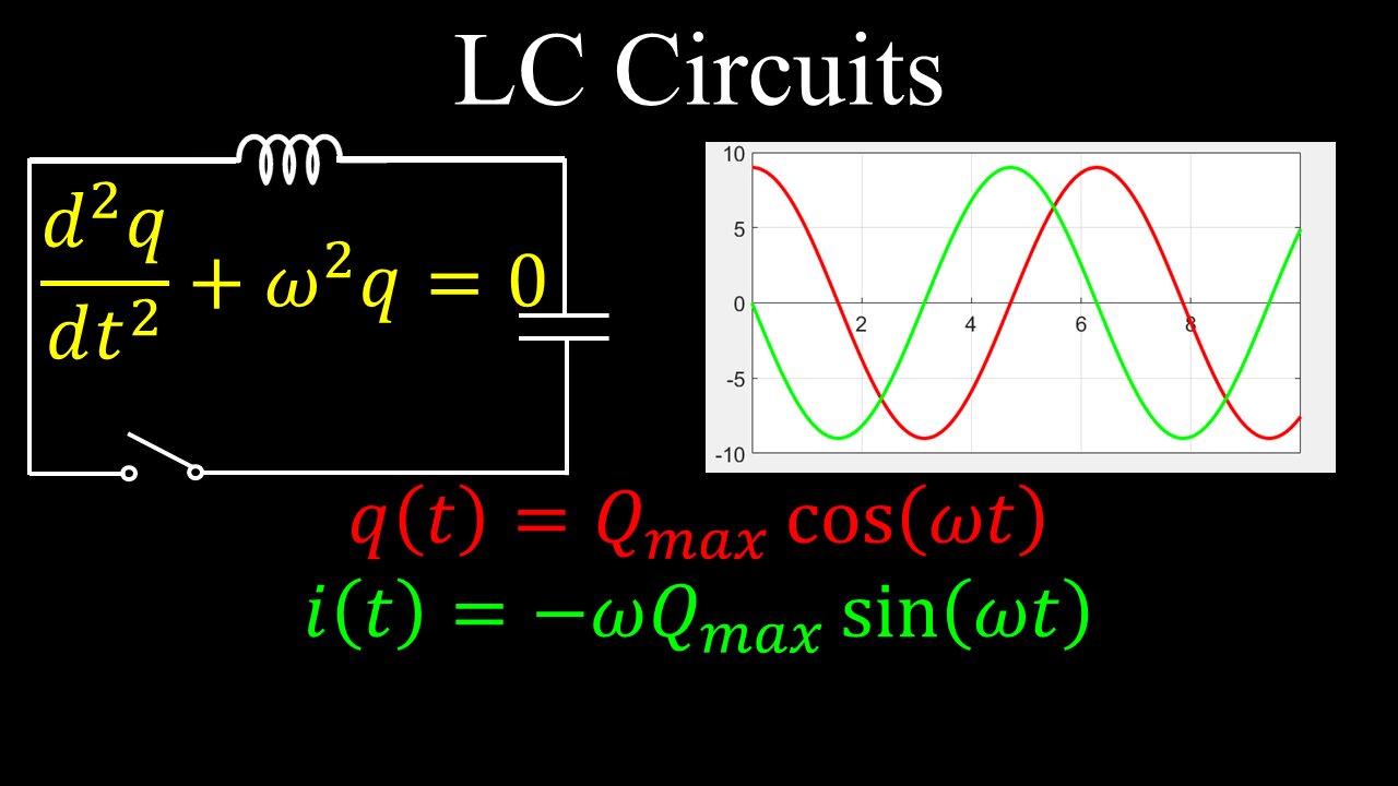 LC Circuits, ODE, Solution, Oscillation, Conservation of Energy - Physics