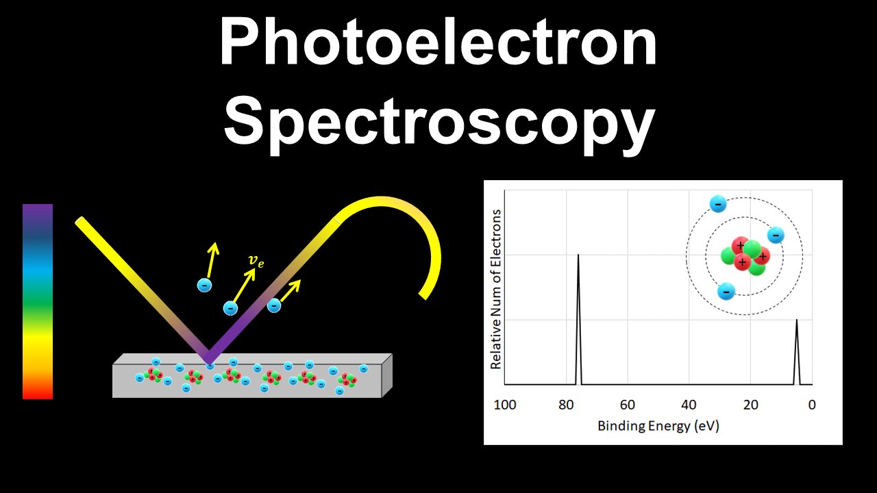 Photoelectron Spectroscopy - AP Chemistry