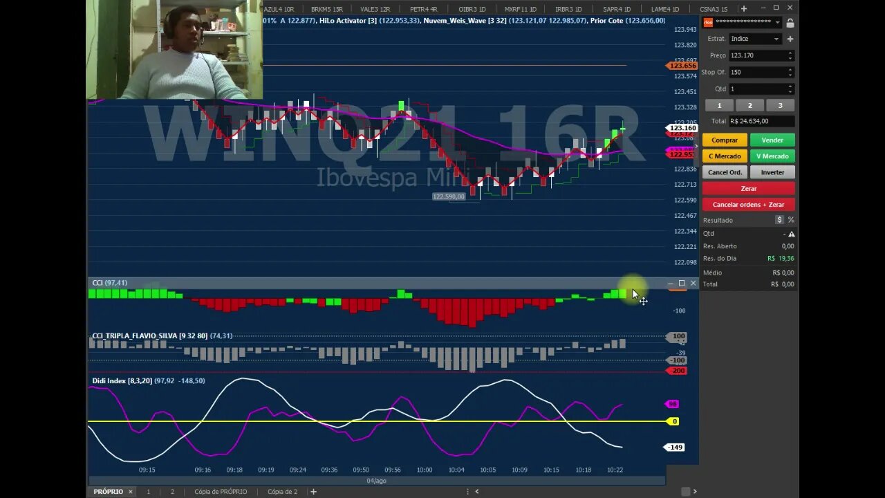 DIA SOFRIDO TOMEI VARIOS STOP LOSS QUASE CHEGO NO LOSS DO DIA MAIS PAREI ANTES