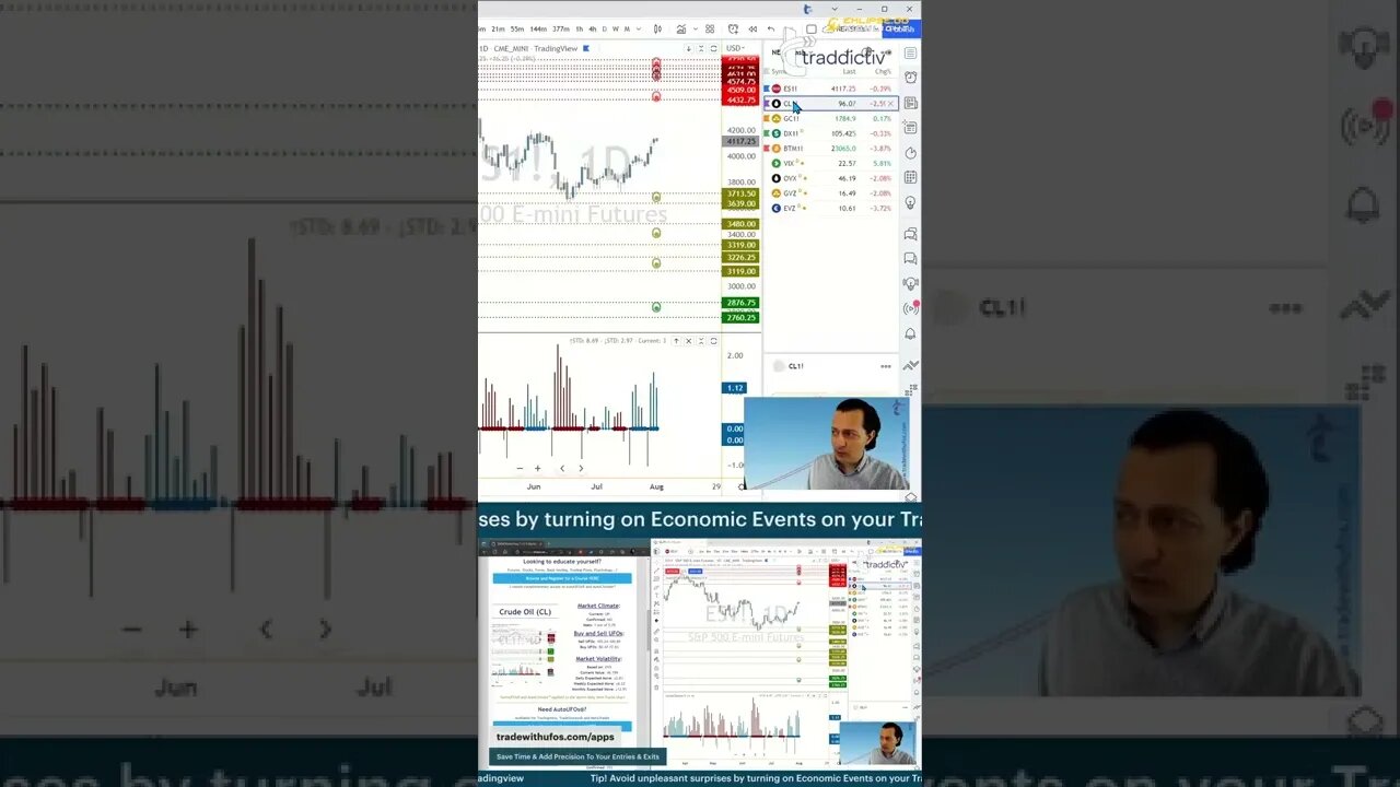 Markets In 3D Before The Bell 🛎️