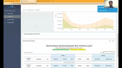 Surgeons by experience ranking - PRS San Diego general surgery 4m56s 20220602