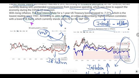 Long Term Market Update, Inflation, Interest rate, energy, copper