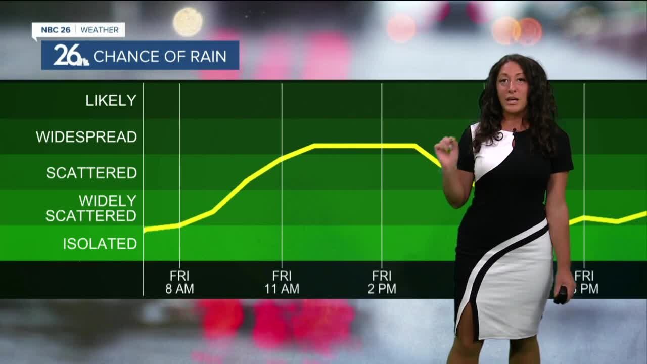 Golfing Forecast