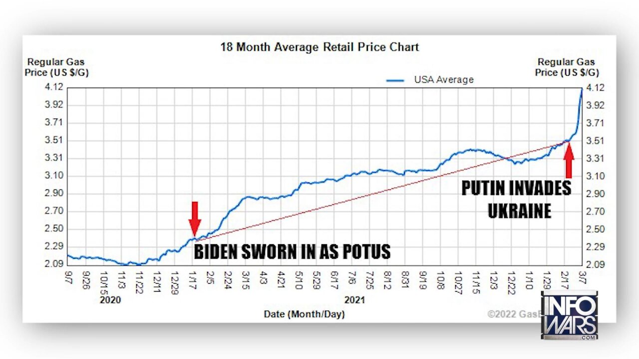 Biden Is Murdering Middle Class America