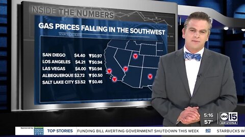 Gas prices falling in the desert southwest