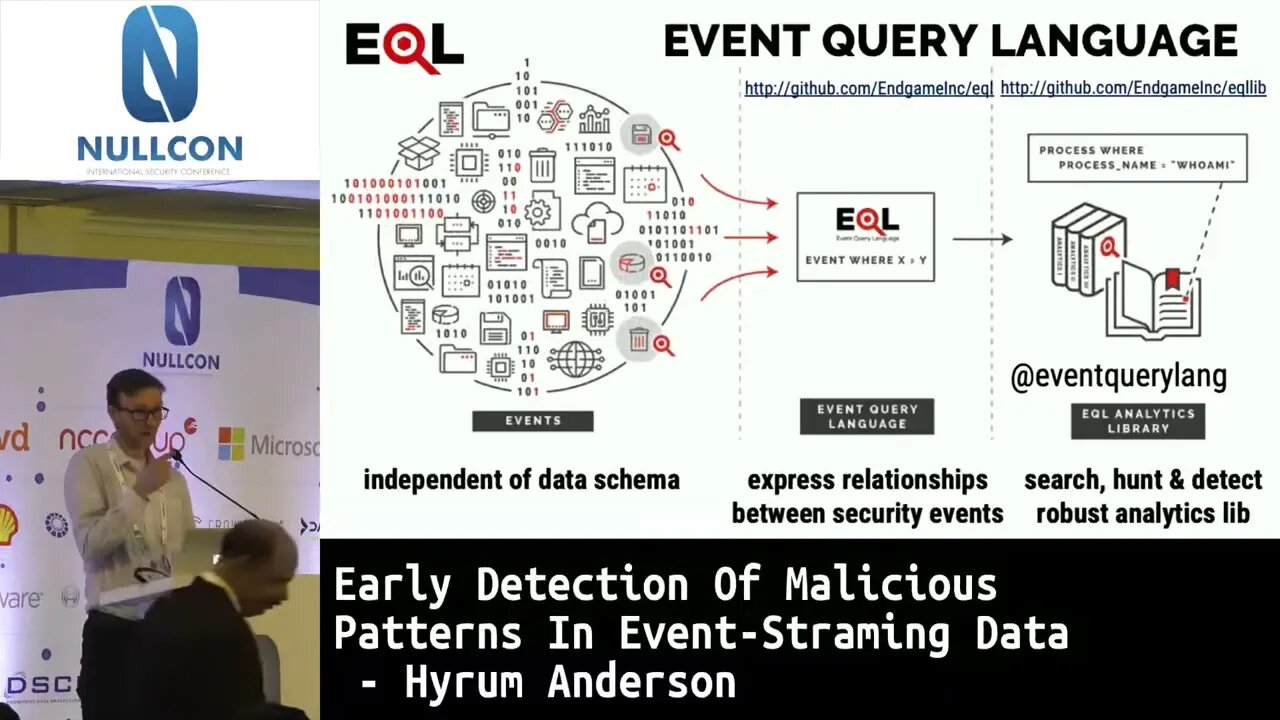 Early Detection Of Malicious Patterns In Event Streaming Data Hyrum Anderson