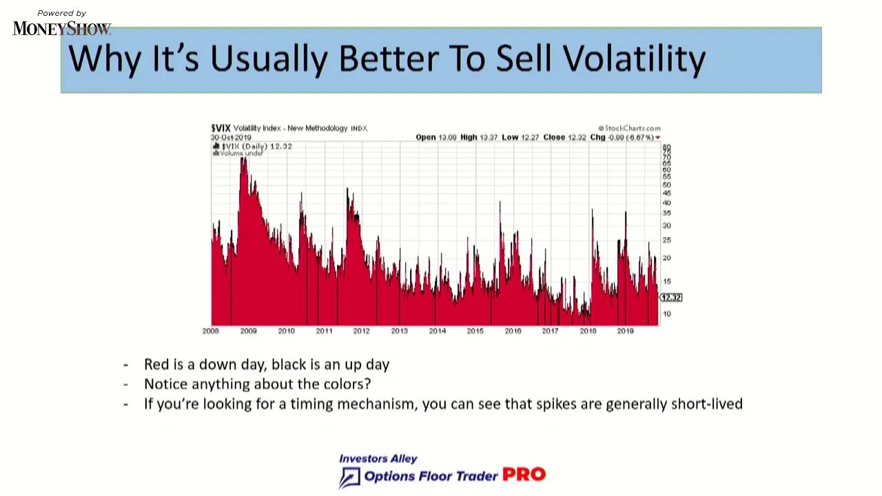 Three Simple Steps You Can Take Right Now to Trade Volatility Like a Pro | Jay Soloff