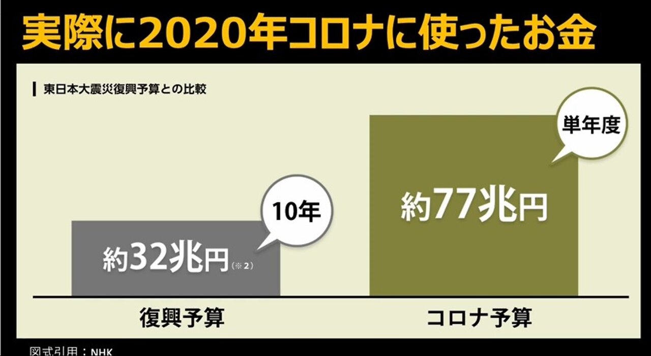 2022年2月21日 新型コロナと裏国家予算