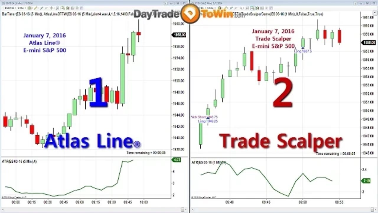 Atlas Line and Trade Scalper E-mini S&P - Trading with Two Charts