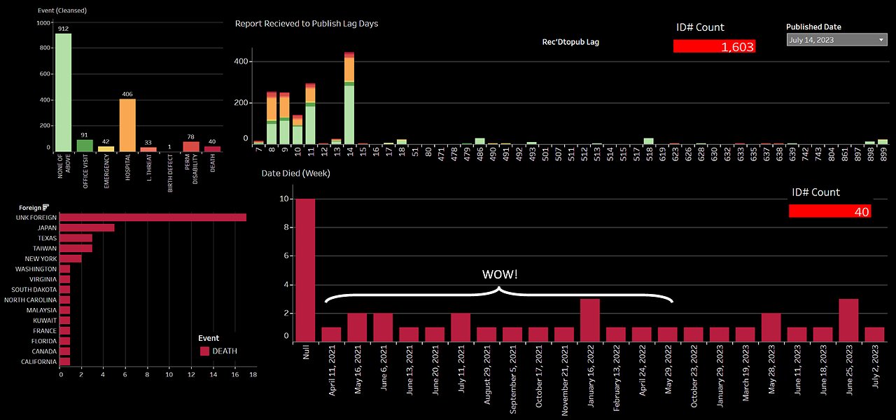 VaersAware.com new "weekly summaries" page to highlight the DEATH THROTTLING!