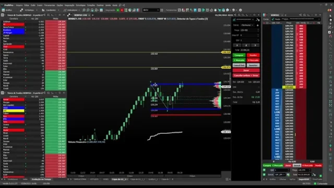 COMO TRAÇA ALVOS DE FIBONACCI NA COMPRA