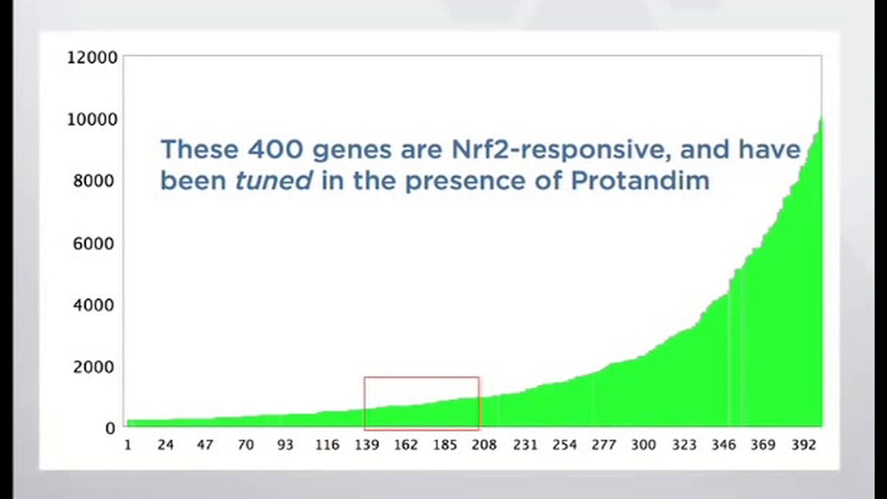Cellular Activation and Gene Tuning
