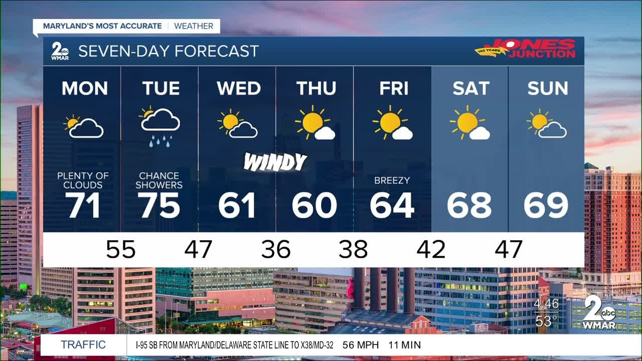 WMAR 2 News Weather