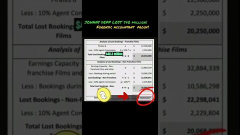 Proof! AMBER LOST JOHNNY 40Million #shorts