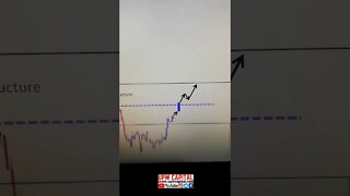 Nasdaq 100 - Trade Idea/Analysis (Two Signals Shown)