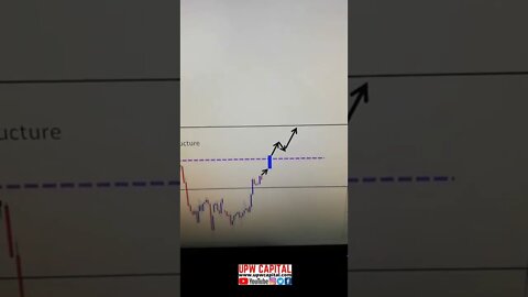 Nasdaq 100 - Trade Idea/Analysis (Two Signals Shown)