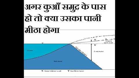 समुद्र के पास के कुएं के पानी का स्वाद कैसा होगा