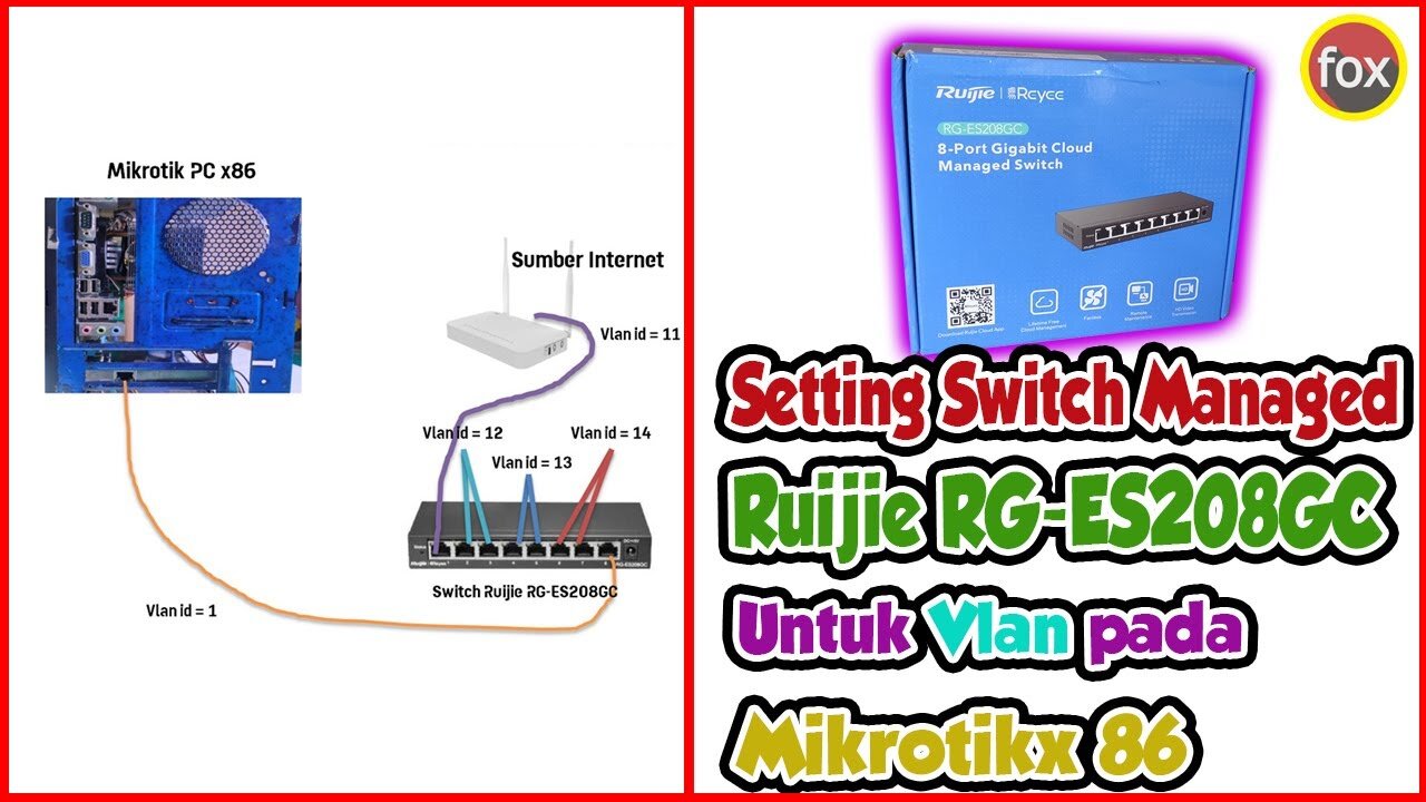 Topologi dan Cara Setting VLan Switch Managed Ruijie